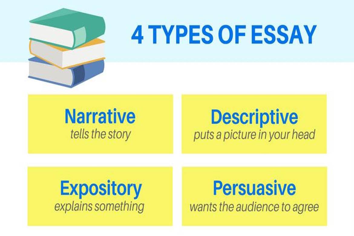 Four Common Types of Essay and Their Examples
